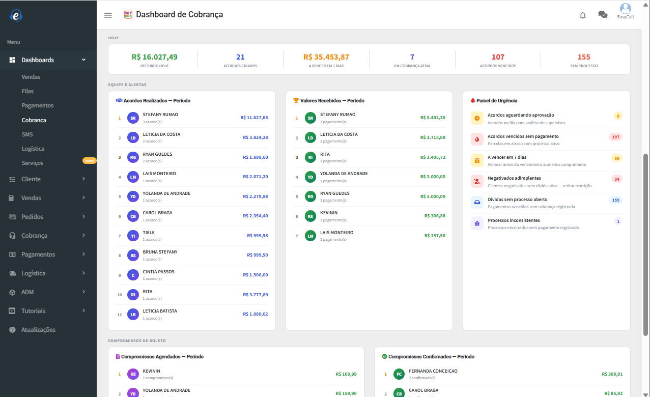 Painel de indicadores de cobrança do EasyCall